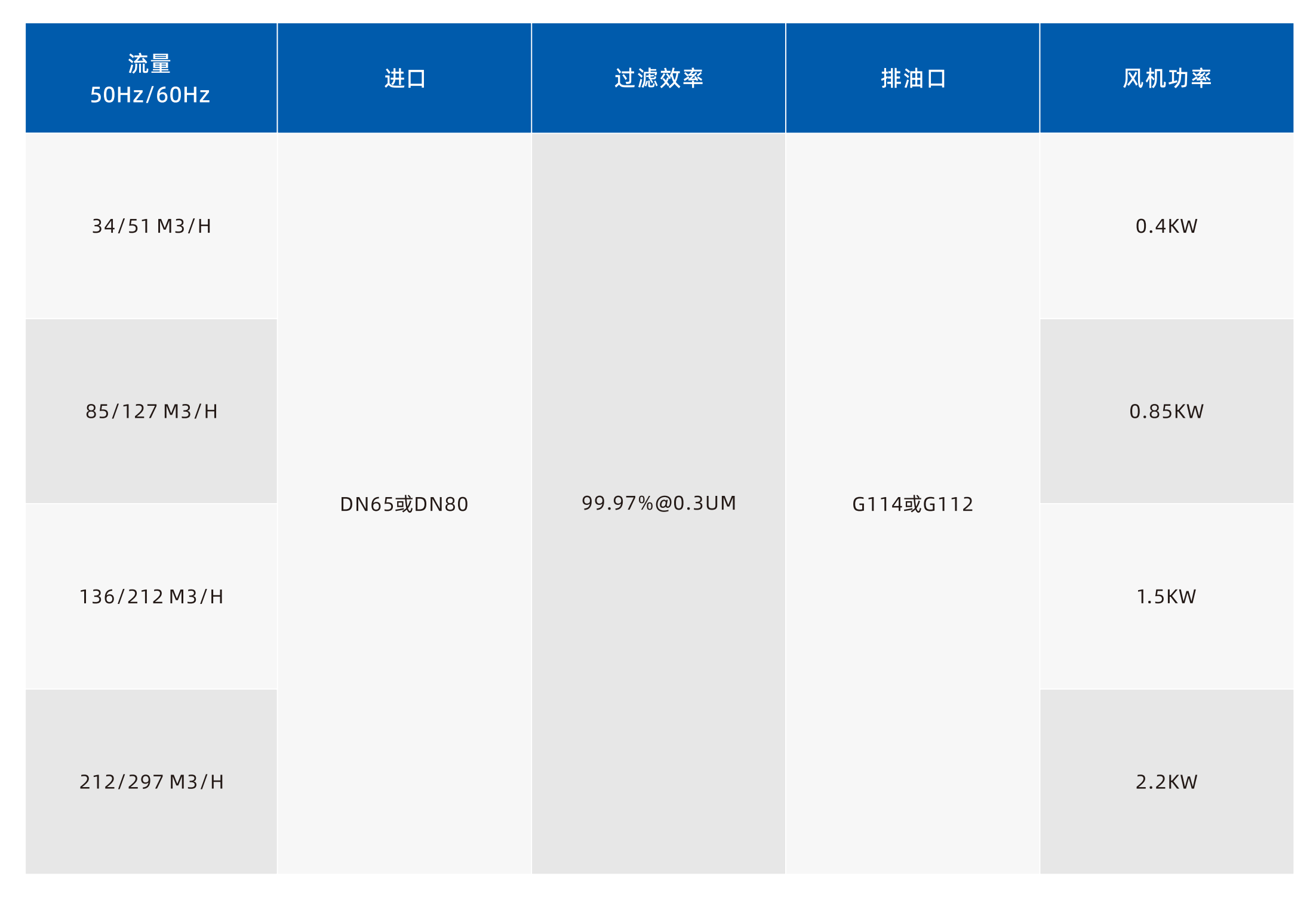 真空輔助油霧過(guò)濾器(圖5)